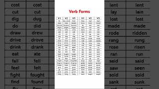 Verb forms #englishtips #english #vocabboost #vocabulary #englishgrammar #learnenglishvocab