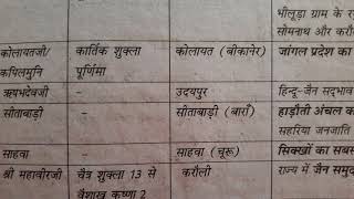 Rajasthan  ke Mele