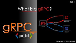 Get Started With gRPC | gNMI Tutorial | Telemetry | Protocol Buffer