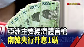 出手抑制資產泡沫!南韓央行升息1碼至0.75% 率先亞洲主要經濟體 11月還可能再升?｜非凡財經新聞｜20210826