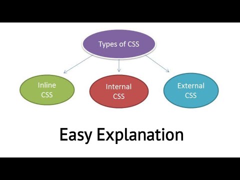 Types of CSS using Visual Studio Code tutorial for beginners