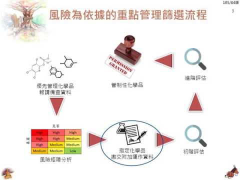 105年 03化學品優先管理與管制許可宣導說明會 附加運作資料