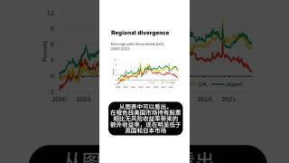 2023年11月-金融大佬看股票（贝莱德）