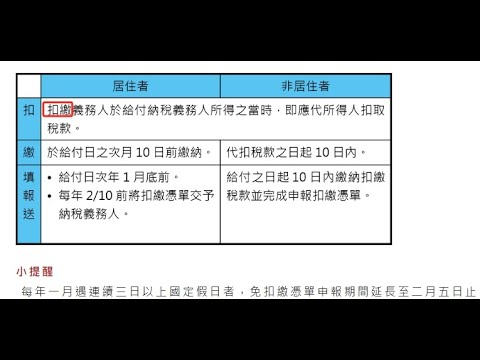 報稅支出 -扣繳資料的準備