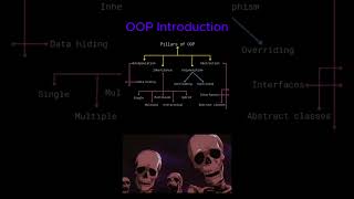 oops introduction #dsa #developer #memes #funny #programming #coding
