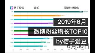 【桔子爱豆】6月微博粉丝增长TOP10视频可视化来啦！