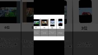 自分の動画の再生回数ランキングTOP10