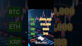 2025 CRYPTO PRICE PREDICTION