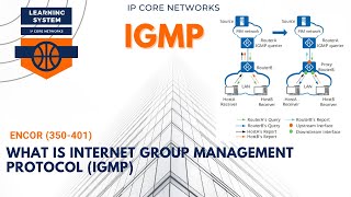 What is Internet Group Management Protocol (IGMP) | 7.1 #ENCOR (350-401) MULTICAST PROTOCOLS #CCNP