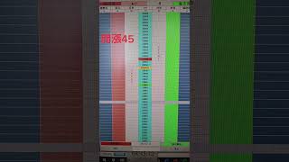 #台指期 #期貨 開盤