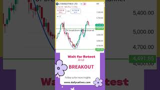 LTI Mindtree- Cup & Handle pattern and now retesting it