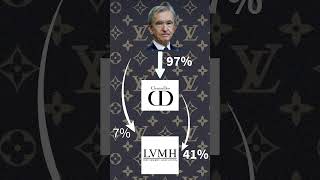 Invest in LVMH or Christian Dior ?  #valueinvesting  #warrenbuffet #benjamingraham #dior #lvmh