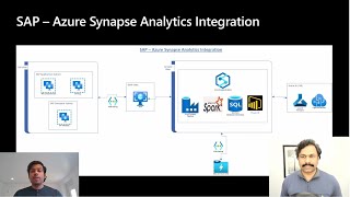 SAP integration with Azure Synapse Analytics - Project Overview - Part2