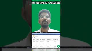 IMT HYDERBAD PLACEMENTS 2025 | #mbaindia #mba2025 #mbajourney #mbapreparation #imtghaziabad #IMTHYD