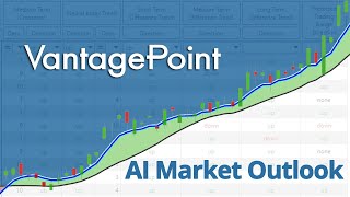 Vantage Point AI Market Outlook for January 6, 2025.