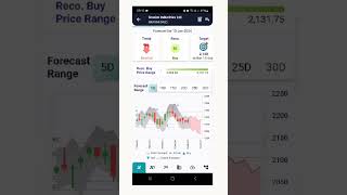 10 Jan 2024 India PREMARKET report  #premarketanalysis  #nifty   #candlestick #technicalanalysis