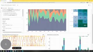 Sales Dashboard Using Apache Superset