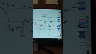 Nifty Prediction for tomorrow 23.7.25 #nifty #niftypredictionfortomorrow