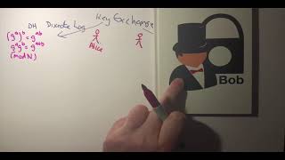 Introduction to Key Exchange (DH and ECDH)