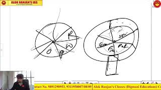 Orientation | Lecture-1  | Geography Optional Hindi Medium | Alok Ranjan