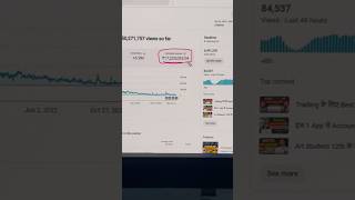 Mahatma G technical earning #shortvideo #motivation #youtubeshorts