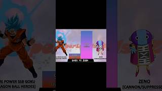 Goku vs Zeno Level Battle #shorts #trending #shortsfeed #anime #goku #viral