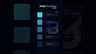 RGBA Function in css | rgba color #coding #webcoding #short