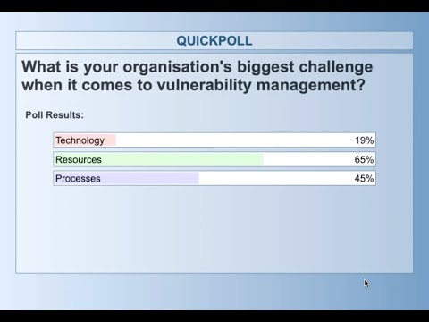 Vulnerability Management Q&A - Security Expert, Mark Hofman, Answers Frequently Asked Questions
