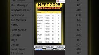 Fees structure UP private medical colleges 2025. #mbbsindia #neet2025