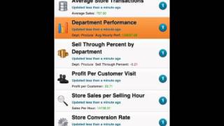 Key Performance Indicators (KPIs) and Real-time Operational Intelligence (RtOI) DEMO