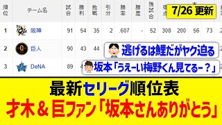 【7月26日】最新セリーグ順位表 ～才木&巨ファン「坂本さんありがとう」～