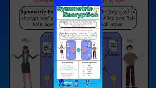 Symmetric Encryption #computer #cybersecurity #cybersecurityawareness #education