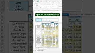 How to use Index Match Match in Excel! #excel #spreadsheet #corporate