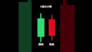 K線分類，K線分類的各種名稱有哪些？