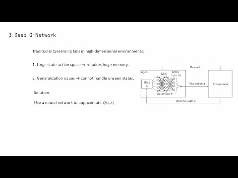 DQN Coding | DQN code implementation | Deep Q-Network