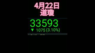 程式交易，狀況陳述。#費氏波動系數