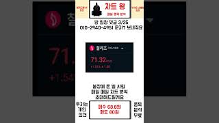 [업비트] 칠리즈 코인 매수타점잡아줬다 준비해라 #비트코인