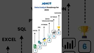 Master Data Analyst in 2025 With This Proven RoadMap - Worth It ?