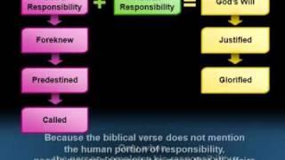 Does the Bible say that God Determines the Outcome of Everything ?