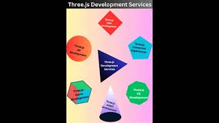 Three.js  #itfield #gaming #knwoledge #mechanicalengineering #onlinecourses   #career