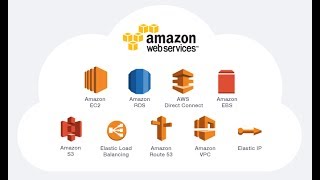Aws Demo Class