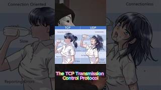 What is Tcp(Transmission Control Protocol)