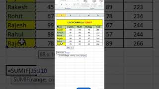 HOW TO CALCULATE AGE IN EXCEL || SUMIF FUNCTION IN MS EXCEL || EXCEL IN HINDI