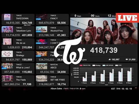 TWICE - THIS IS FOR 30M | Live View Count | Album Sales