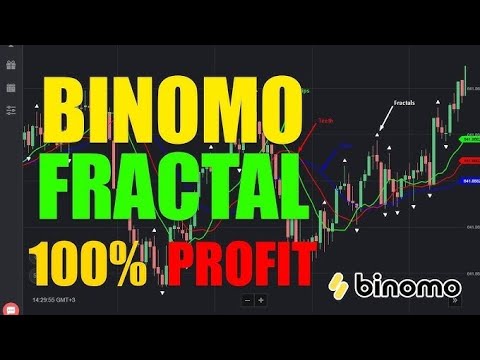 Binomo Advanced Fractal Strategy!!Binomo Millionaire Strategy!! Binomo Hack Strategy