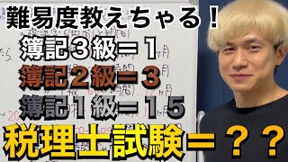 【難易度】簿記3級～1級、そして税理士試験の難易度について楽しく解説します