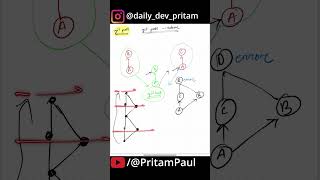 difference between git pull and git pull --rebase #git #gitpull #github