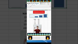 Sparklines in excel 🔥😱 #excel #viralshort #exceltips #exceltricks #video #reel #skills #chart #pc