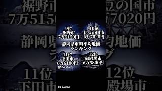 静岡県市町平均地価ランキング #ランキング #地理系 #静岡県