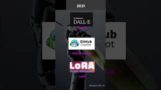 AI's Progress since 2012 #ai #artificialintelligence #aievolution #aihistory